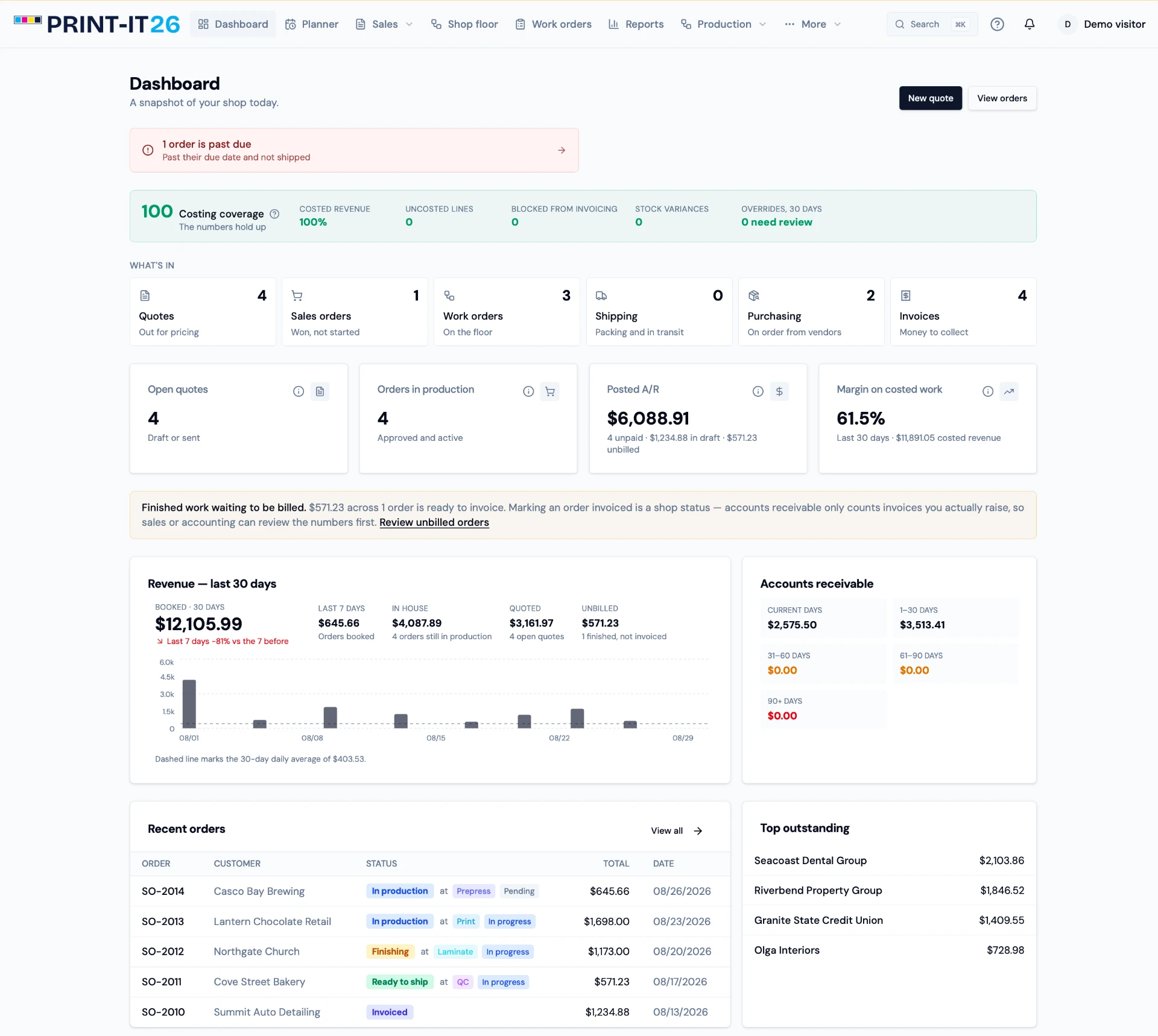 Print-It 26 shop dashboard showing revenue, orders, accounts receivable and margin figures
